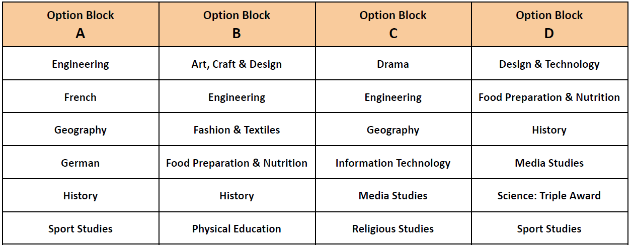 Option Blocks June 2024
